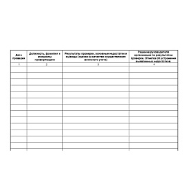 Журнал проверок осуществления воинского учета и бронирования граждан, пребывающих в запасе Вооруженных Сил Российской Федерации (32 листа, скрепка, об