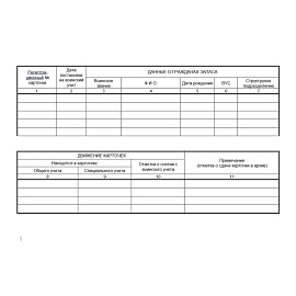 Журнал учета карточек граждан, подлежащих воинскому учету форма №10 (32 листа, скрепка, обложка картон)