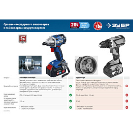 Винтоверт аккумуляторный ЗУБР GVB-250-22