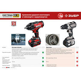 Гайковерт аккумуляторный ЗУБР ГУЛ-255-41