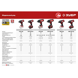 Гайковерт аккумуляторный ЗУБР ГУЛ-255-41