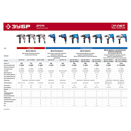 Дрель ЗУБР ЗД-П421 ЭР