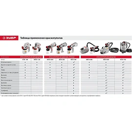 Краскопульт Зубр КПЭ-650