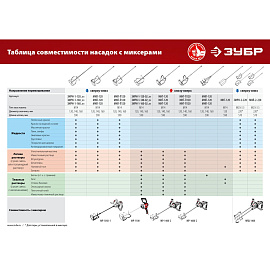 Дрель-миксер ЗУБР МР-1100, М14, 1100 Вт