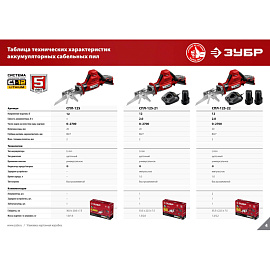 Пила сабельная Зубр СПЛ-125-22