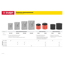 Пылесос строительный ЗУБР ПУ-30-1400 М3