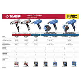 Фен технический Зубр Профессионал ФТ-П1800