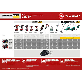 Шлифмашина угловая аккумуляторная ЗУБР УШМ-18-125-41