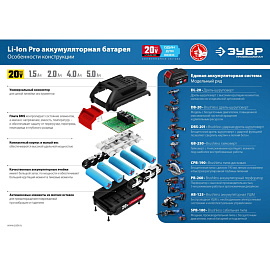 Шлифмашина угловая аккумуляторная ЗУБР AB-125-41