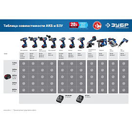 Шлифмашина угловая аккумуляторная ЗУБР AB-125-41