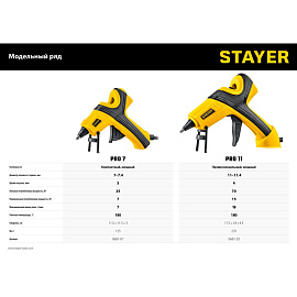 Клеевой пистолет сетевой Stayer PRO 11 (0681-20) фото Клеевой пистолет сетевой Stayer PRO 11 (0681-20)