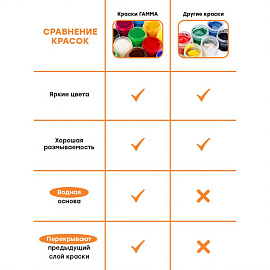 Гуашь Гамма Оранжевое солнце 12 цветов по 20 мл