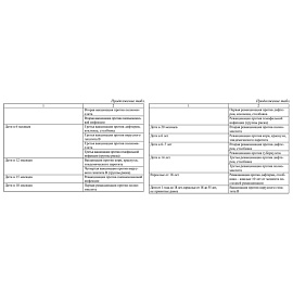 Сертификат о профилактических прививках красный А6 по форме № 156/у-93 (2 штуки в упаковке)