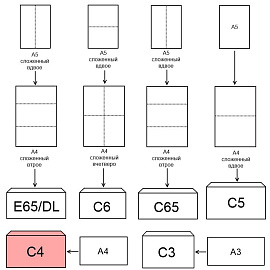Конверт Ecopost1 С4 80 г/кв.м коричневый стрип (250 штук в упаковке)