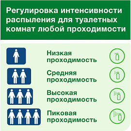 Баллон сменный для автоматического освежителя Торк (Tork) Цитрусовый 75 мл (236150)