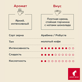 Кофе молотый Julius Meinl Espresso Buonaroma 220 г (пакет)