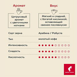 Кофе молотый Julius Meinl Jubilaum 500 г (пакет)