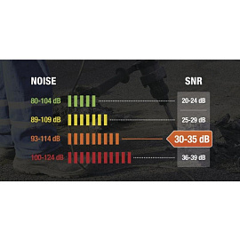 Наушники противошумные Delta Plus Magny-cours 2 стандартное оголовье 33 дБ черные