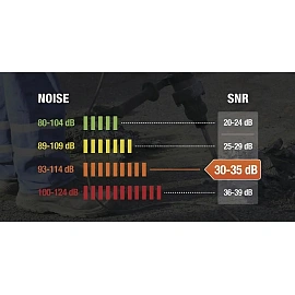 Наушники противошумные Delta Plus Magny-cours 2 стандартное оголовье 33 дБ черные