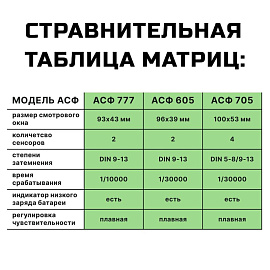 Маска сварочная FITSIZ ELEMENT HD SPECTOR хамелеон 4/9-13 DIN 96x39 мм фото Маска сварочная FITSIZ ELEMENT HD SPECTOR хамелеон 4/9-13 DIN 96x39 мм