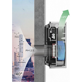 Очиститель воздуха бытовой Ballu ONEAIR ASP-100 серый