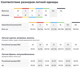 Куртка рабочая демисезонная мужская Delta Plus Lulea серая/чёрная (размер 42-44, рост 156-164)