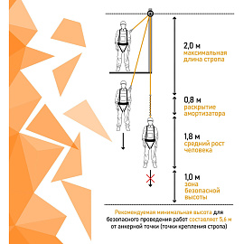 Строп страховочный канатный ОкаПром аВ+К25 одинарный с амортизатором