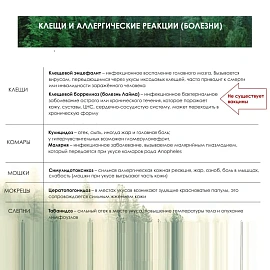 Аэрозоль репеллентный от укусов комаров и клещей MOSQUITALL 200 мл