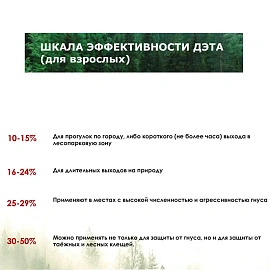 Спрей акарицидно-репеллентный от укусов комаров и клещей MOSQUITALL 100 мл