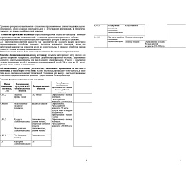 Средство от вредителей Avgust Алиот 500 мл