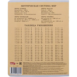 Тетрадь школьная Profit Прелестные щеночки А5 12 листов в клетку