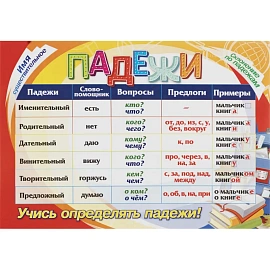 Плакат Издательство Учитель русский язык начальная школа (210x297 мм)