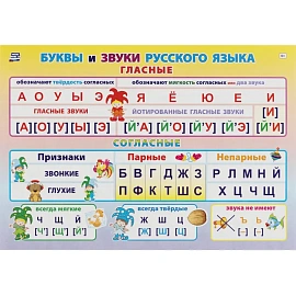 Плакат Издательство Учитель русский язык начальная школа (210x297 мм)