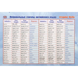 Плакат Издательство Учитель английский язык начальная школа (297x210 мм)