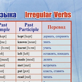 Плакат Издательство Учитель английский язык начальная школа (297x210 мм)
