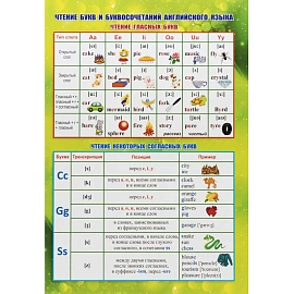 Плакат Издательство Учитель английский язык начальная школа (297x210 мм)