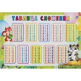 Плакат Издательство Учитель математика начальная школа (297x210 мм)