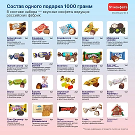 Новогодний сладкий подарок Сказка Туба 1000 грамм, K012
