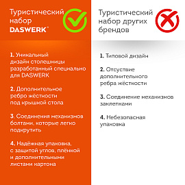 Комплект складной мебели (стол и 4 стула), туристический, садовый, СТАНДАРТ, DASWERK (ДАСВЕРК), 680045