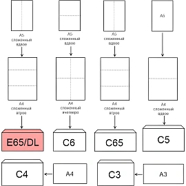 Конверт Postfix Bong Е65 80 г/кв.м белый стрип с внутренней запечаткой (1000 штук в упаковке) фото Конверт Postfix Bong Е65 80 г/кв.м белый стрип с внутренней запечаткой (1000 штук в упаковке)