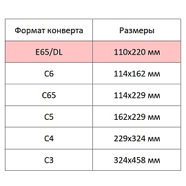 Конверт Е65 80 г/кв.м белый стрип с внутренней запечаткой с правым окном (1000 штук в упаковке) фото Конверт Е65 80 г/кв.м белый стрип с внутренней запечаткой с правым окном (1000 штук в упаковке)