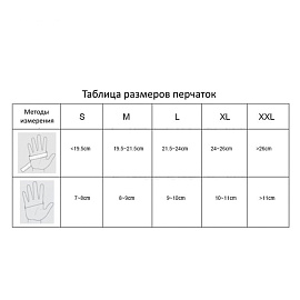 Перчатки медицинские смотровые латексные Dermagrip Classic текстурированные нестерильные неопудренные размер M (7-8) жёлтые (50 пар/100 штук в упаковк