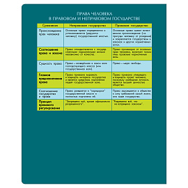 Тетрадь предметная 48л. BG "Профтест" - Обществознание, эконом