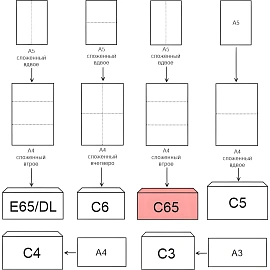 Конверт С65 80 г/кв.м белый декстрин с внутренней запечаткой с правым окном (1000 штук в упаковке)