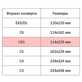 Конверт С65 80 г/кв.м белый декстрин с внутренней запечаткой с правым окном (1000 штук в упаковке)