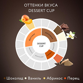 Кофе молотый Jardin Dessert Cup 250 г (вакуумная упаковка)