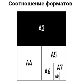 Обложка А3 OfficeSpace "PVC" 150мкм, прозрачный бесцветный пластик, 100л. фото Обложка А3 OfficeSpace "PVC" 150мкм, прозрачный бесцветный пластик, 100л.