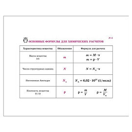 Книга "На ладони. Все формулы по химии", Соколов Д.И., 16870
