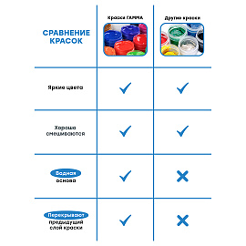 Гуашь Гамма Классическая белая цинковая 220 мл