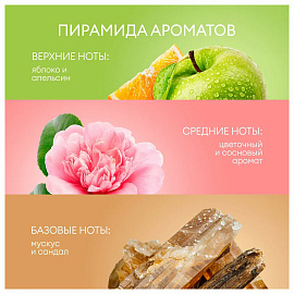 Гель для душа Grass Sargan 5 л